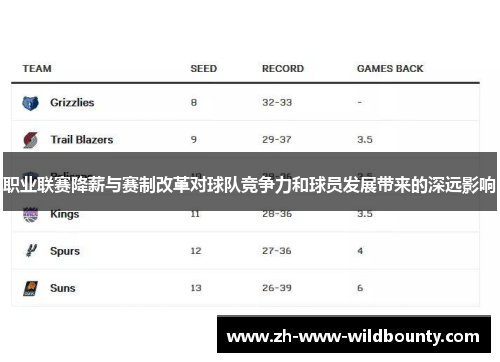 职业联赛降薪与赛制改革对球队竞争力和球员发展带来的深远影响