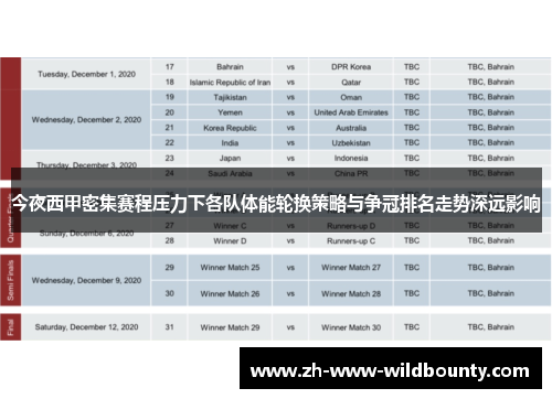 今夜西甲密集赛程压力下各队体能轮换策略与争冠排名走势深远影响