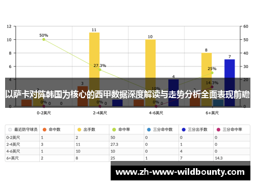 以萨卡对阵韩国为核心的西甲数据深度解读与走势分析全面表现前瞻 以萨卡对阵韩国为核心的西甲数据深度解读与走势分析全面表现前瞻