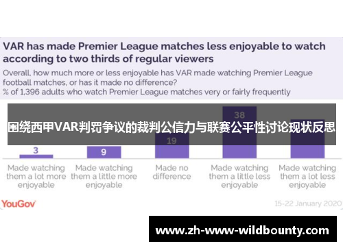 围绕西甲VAR判罚争议的裁判公信力与联赛公平性讨论现状反思 围绕西甲VAR判罚争议的裁判公信力与联赛公平性讨论现状反思