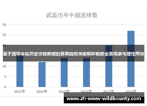 基于西甲本轮历史交锋数据的赛果趋势深度解析前瞻全面观察与理性预测