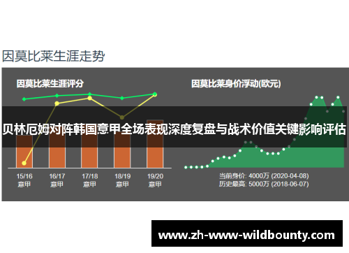 贝林厄姆对阵韩国意甲全场表现深度复盘与战术价值关键影响评估