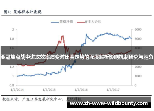 亚冠焦点战中进攻效率演变对比赛走势的深度解析影响机制研究与胜负