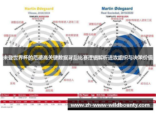 未登世界杯的厄德高关键数据背后比赛逻辑解析进攻组织与决策价值